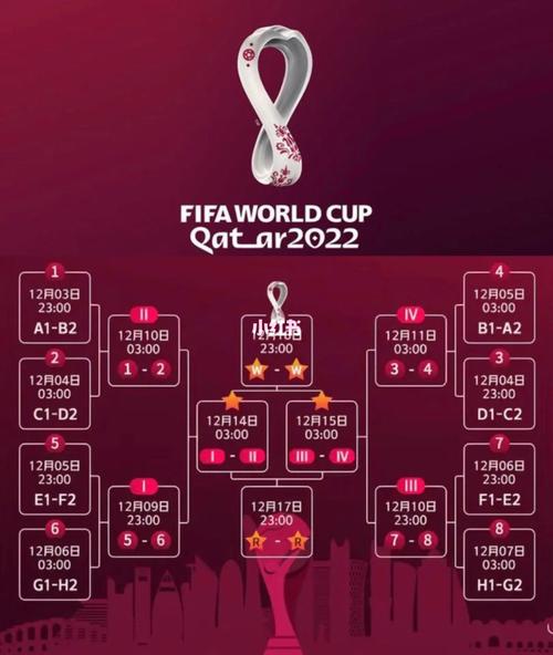 卡塔尔世界杯赛程表结果